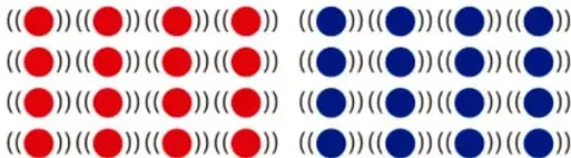 Esquema del modelo de partículas: el cuerpo A (caliente) muestra partículas rojas con vibración intensa y el cuerpo B (frío) muestra partículas azules con menor vibración.