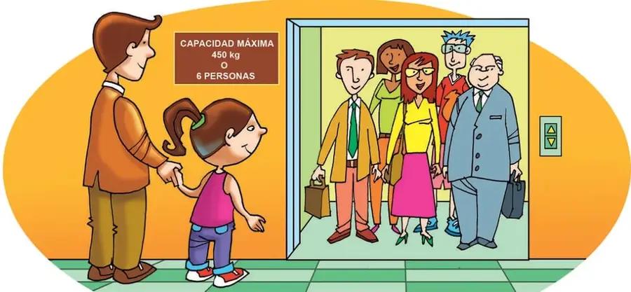 Ilustración de una clínica dental: Ema, una niña con polera rosada y trenza, va de la mano con su papá Pablo. Frente a ellos, un ascensor abierto con un cartel que dice CAPACIDAD MÁXIMA 450 kg O 6 PERSONAS; dentro viajan cinco personas adultas.