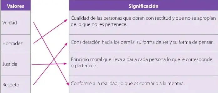 Figura 3 de Lengua Y Literatura 6° · Egb 6 Lengua Y Literatura 2025 · 2025