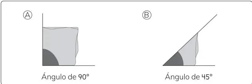 Dos referencias de ángulos: (A) ángulo de 90° y (B) ángulo de 45°.