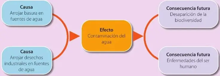 Figura 4 de Lengua Y Literatura 6° · Egb 6 Lengua Y Literatura 2025 · 2025