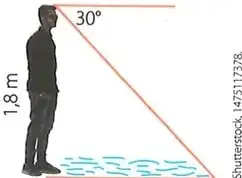 Persona junto a un río y línea de visión con un ángulo de depresión de 30 grados.