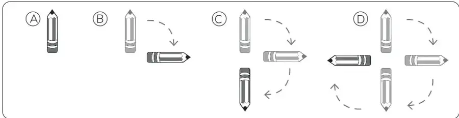 Cuatro lápices (A, B, C, D) con flechas curvas que indican el sentido del giro.
