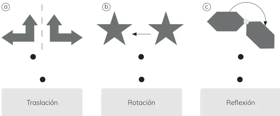 Tres pares de figuras: flechas opuestas con línea punteada, estrellas iguales con flecha horizontal y hexágono girando.