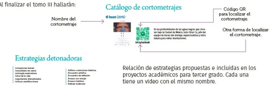 Encabezado 'El Proyecto de Integración Comunitaria' con ícono verde de dos manos/hojas y nota sobre actividades al término de cada tomo.
