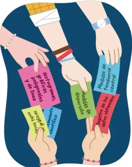 Ilustración de manos sosteniendo tarjetas de colores con los contenidos estadísticos: Histogramas, gráficas poligonales y de línea; Medidas de tendencia central; Medidas de dispersión; Registro de los datos obtenidos; Otros tipos de gráficas. Crédito: Juan Pablo Dorantes Pineda, Ciudad de México.