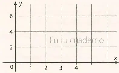 Diagrama sagital entre los conjuntos A y B con espacios para dibujar flechas.