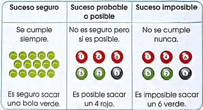 Dos niños pescan desde una balsa y varios niños juegan fútbol; las imágenes representan resultados que no se pueden predecir.