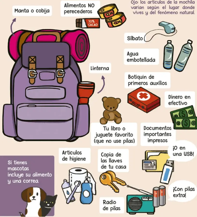 Mochila morada con correas y una manta rosa enrollada amarrada encima; de ella salen flechas hacia cada artículo etiquetado.