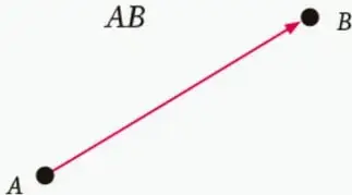 Diagrama de una flecha (segmento dirigido) desde el punto A hasta el punto B, etiquetada AB