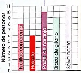 Figura 4 de Matematica 4° · 2025