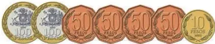 Sección «Mis logros» con cuatro indicadores de aprendizaje y sus números de actividad, más una tabla de nivel de desempeño con tres tramos de logros.