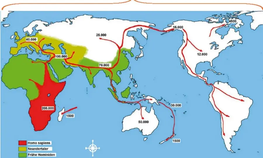 Mapa mundial que muestra la progresión del poblamiento humano. Se observan rutas con flechas rojas desde África hacia otros continentes, con fechas como 200,000 en África, 100,000 en Medio Oriente, 70,000 en Asia, 40,000 en Europa, 25,000 en Asia central, 15,000 en el estrecho de Bering, 12,000 en América del Norte, 30,000 en Australia y 50,000 en Oceanía. La leyenda incluye Homo sapiens, Neandertal y Früh Hominiden (homínidos tempranos).