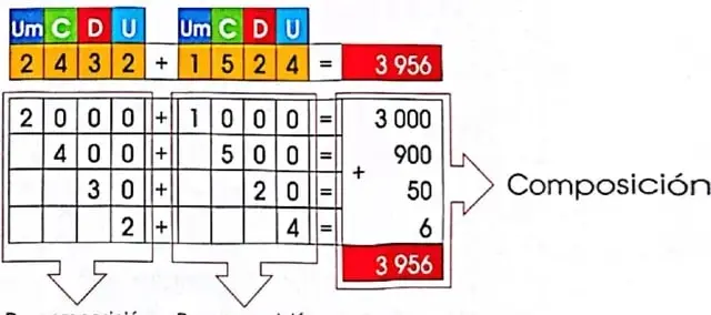Recuadro que recuerda las definiciones de composición y descomposición.