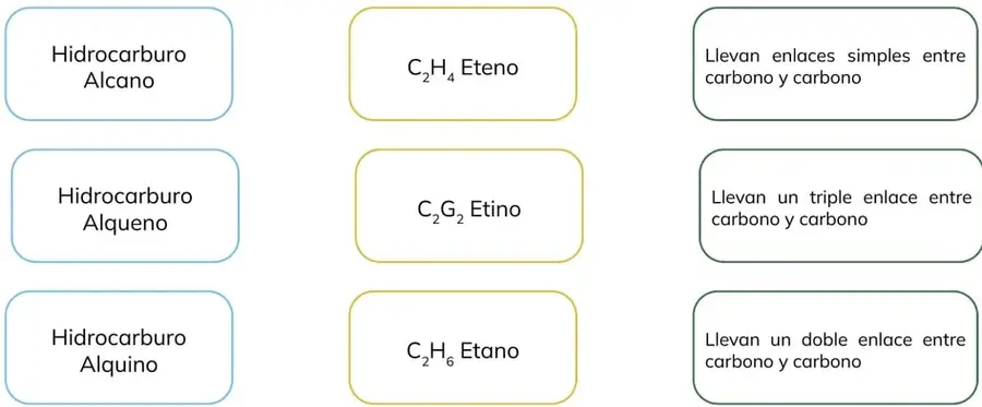Figura 1 de Quimica 1° · Bgu 1 Quimica 2024 · 2024