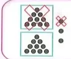 Dos representaciones con grupos de puntos; algunos grupos aparecen tachados para mostrar las cantidades que se restan.