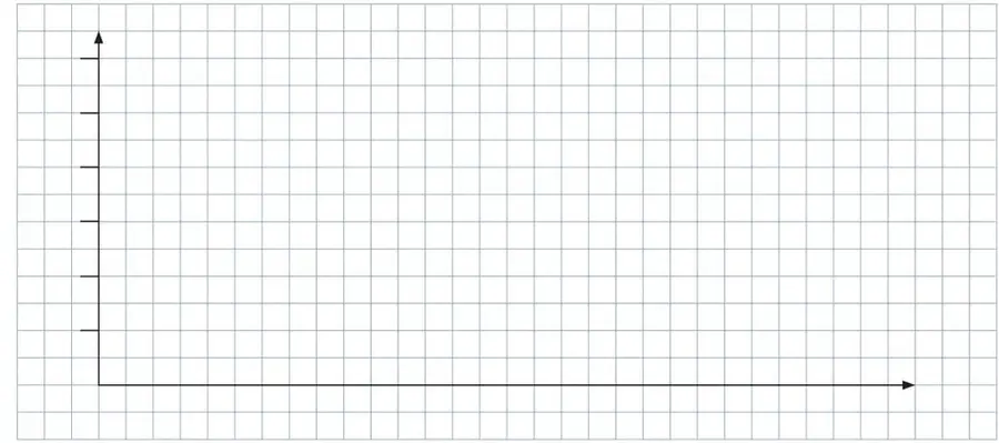 Cuadrícula con un eje vertical y uno horizontal sin datos, para que el estudiante construya su propio gráfico.