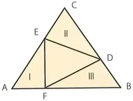 Triángulo equilátero ABC con puntos E, D y F sobre sus lados y tres regiones interiores identificadas como I, II y III.
