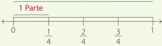 Figura 2 de Matemática – Tercero Básico | Texto del Estudiante MINEDUC – Descargar PDF · 2019