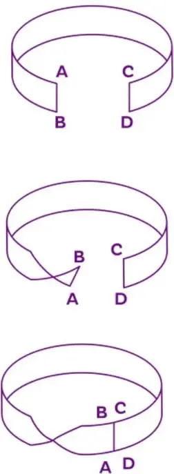 Cuatro figuras en morado: una tira rectangular con vértices A, B, C, D y tres bandas en proceso de unión mostrando cómo se pegan los extremos con giro (A junto a D, B junto a C).