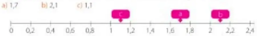 Figura 2 de Matematica 5° · Egb 5 Matematica 2025 · 2025