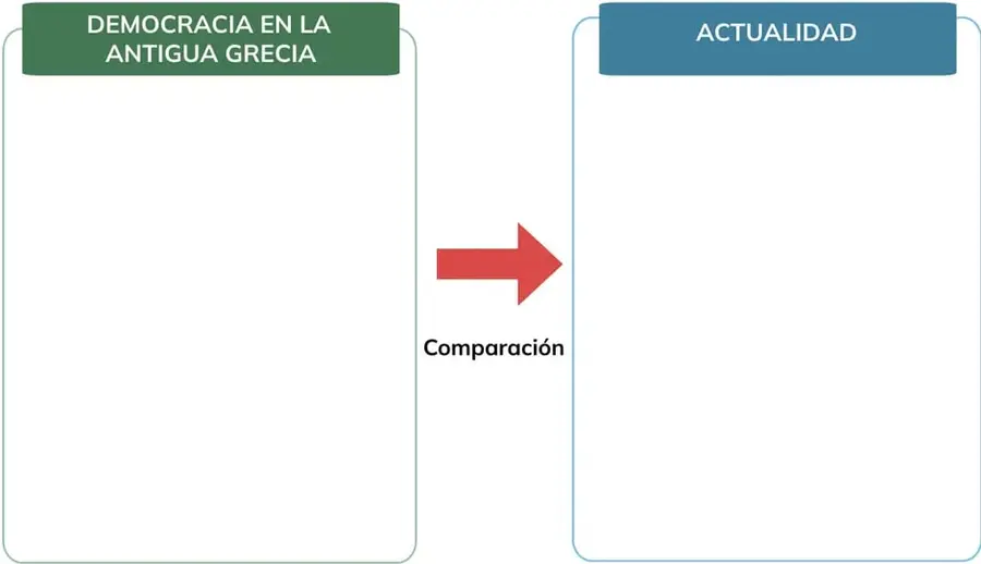 Figura 1 de Historia 2° · Bgu 2 Historia 2024 · 2024