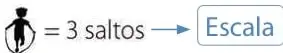 Figura 6 de Matemática – Tercero Básico | Texto del Estudiante MINEDUC – Descargar PDF · 2019