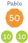 Tres grupos de monedas bajo los nombres Pablo, Andrea y Nicolás: Pablo con una moneda naranja de 50 y dos verdes de 10; Andrea con seis monedas verdes de 10; Nicolás con una moneda naranja de 50 y tres verdes de 10.