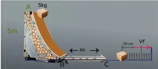 Figura 2 de Fisica 3° · Bgu 3 Fisica 2024 · 2024