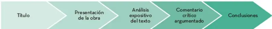 Figura 2 de Colección Sk´asolil. Lenguajes.   Libro de Educación Secundaria Grado 2°  Ciclo Escolar 2025 - 2026