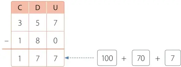 Figura 3 de Matemática – Tercero Básico | Texto del Estudiante MINEDUC – Descargar PDF · 2019