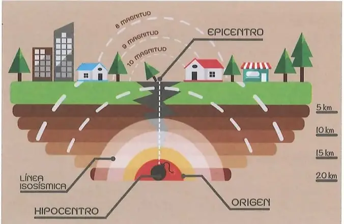 Figura 4 de Estudios Sociales 7° · 2025