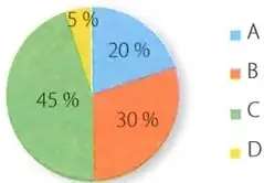 Figura 2 de Matematica 7° · 2025