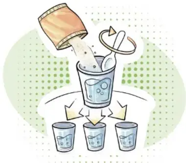 Vertido de una solución desde un vaso hacia otros tres vasos menores, representando el reparto de la solución de levadura.