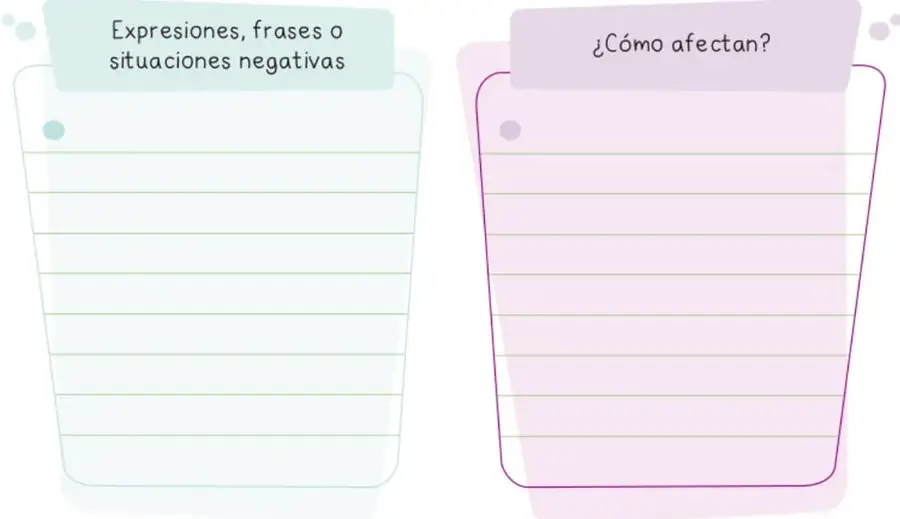 Dos cuadros con líneas para escribir: uno verde titulado 'Expresiones, frases o situaciones negativas' y uno rosa titulado '¿Cómo afectan?'.