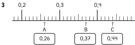 Recta numérica con marcas A, B y C entre 0,2 y 0,4, con valores 0,26; 0,37 y 0,44.
