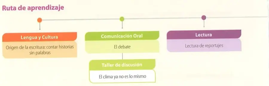 Figura 2 de Lengua Y Literatura 8° · Egb 8 Lengua Y Literatura 2025 · 2025