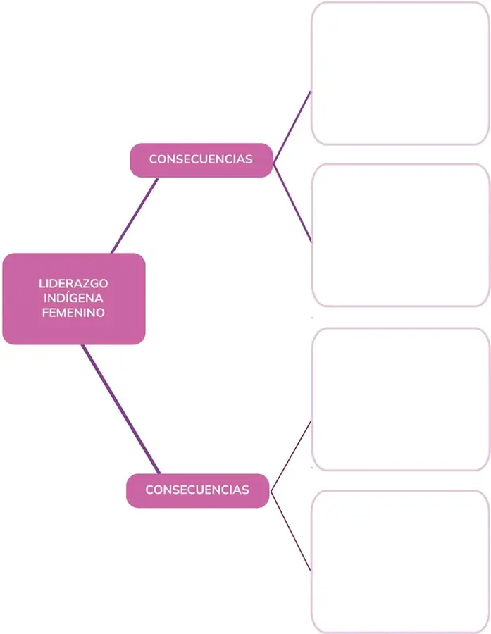 Figura 1 de Historia 2° · Bgu 2 Historia 2024 · 2024
