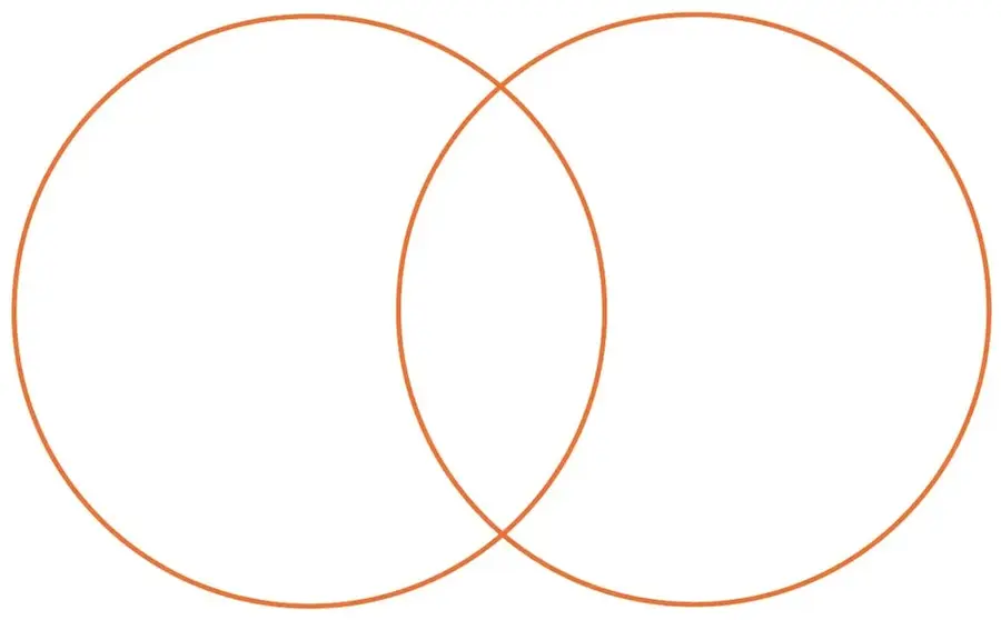Diagrama de Venn con dos círculos naranjas vacíos para que el estudiante complete la clasificación.