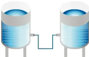 Dos depósitos conectados por una tubería, mostrando el flujo de agua del nivel más alto al más bajo.