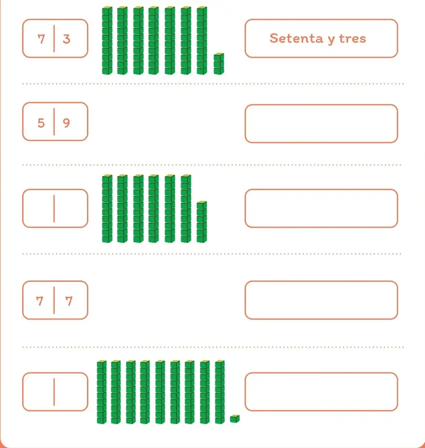 Casillero 7 | 3, dibujo de 7 barras verdes de 10 cubos y 3 cubos sueltos, y el texto “Setenta y tres”.