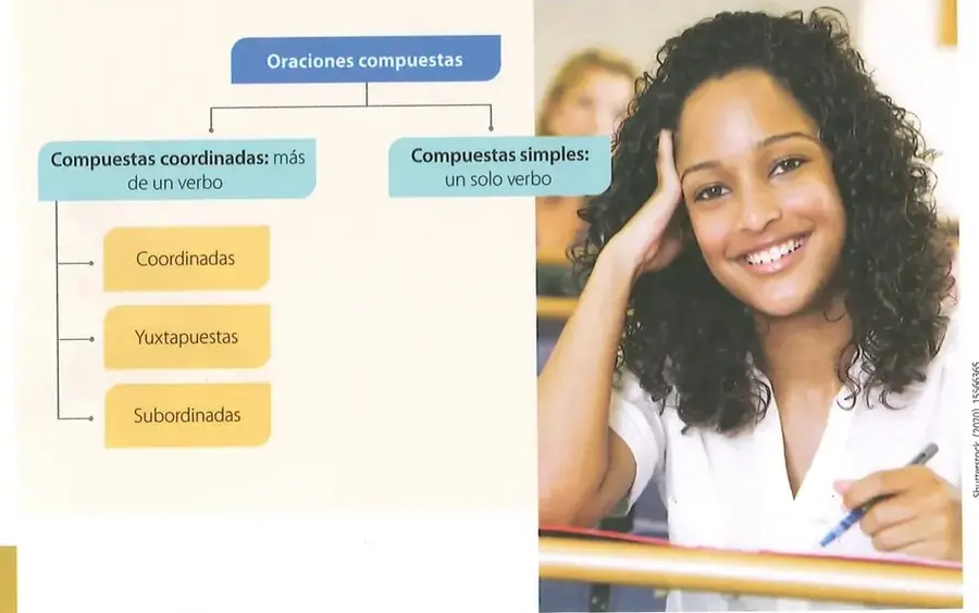 Figura 1 de Lengua Y Literatura 8° · Egb 8 Lengua Y Literatura 2025 · 2025