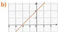 Figura 4 de Matematica 9° · Egb 9 Matematica 2025 · 2025