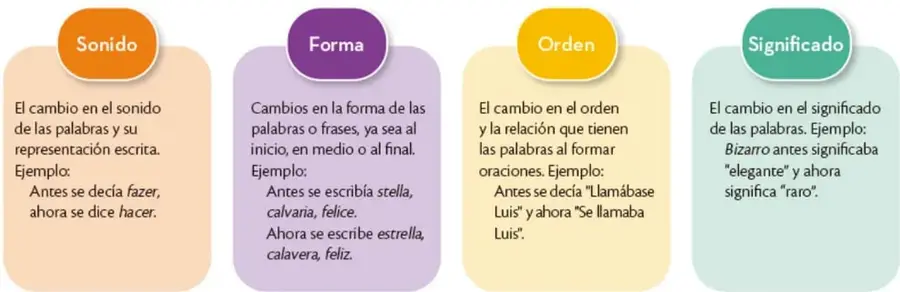Figura 2 de Colección Ximhai. Lenguajes.   Libro de Educación Telesecundaria Grado 1°  Ciclo Escolar 2025 - 2026