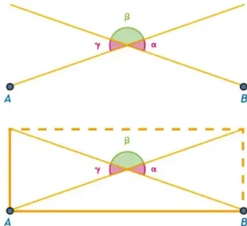 Dos esquemas de rectángulo con diagonales; se marcan los ángulos $\alpha$, $\beta$ y $\gamma$ en el centro.