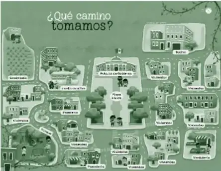 Miniatura de la ficha '¿Qué camino tomamos?': croquis ilustrado en tonos verdes de una comunidad con calles, edificios y lugares rotulados (teatro, panadería, tortillería, papelería, entre otros), con personajes caminando.