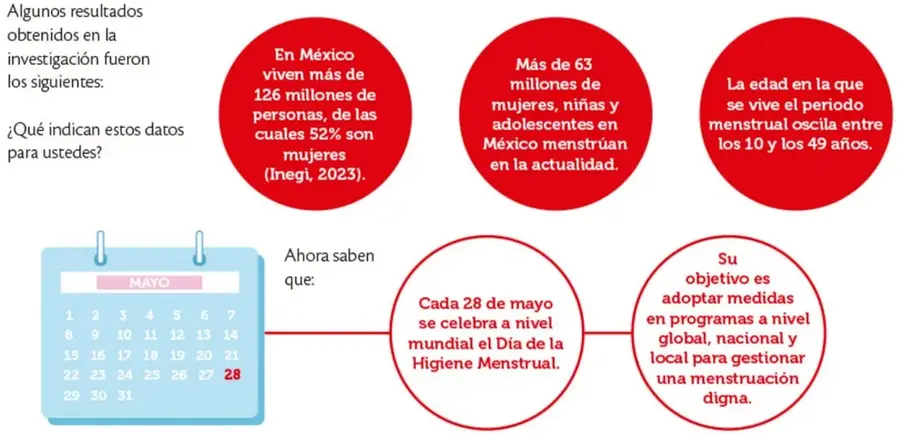 Calendario de mayo con el día 28 resaltado, referente al Día Mundial de la Higiene Menstrual.