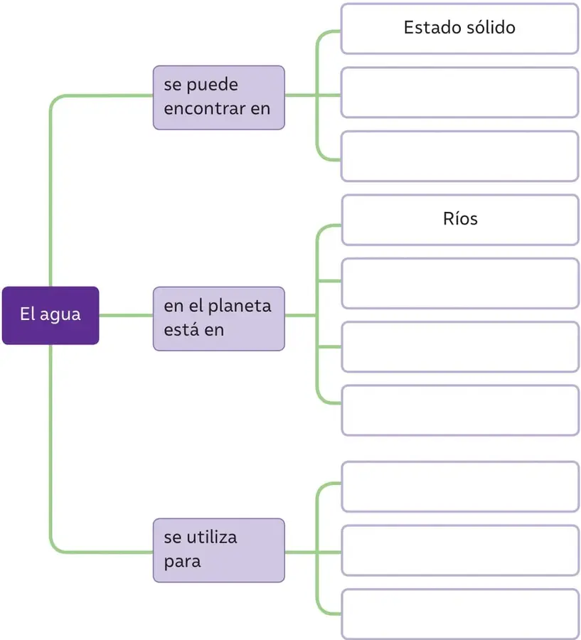 Figura 1 de Ciencias Naturales – Segundo Básico | Texto del Estudiante MINEDUC – Descargar PDF · 2024