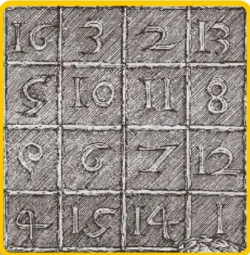 Cuadrado mágico 4x4 con los números 16, 3, 2, 13 / 5, 10, 11, 8 / 9, 6, 7, 12 / 4, 15, 14, 1, proveniente del grabado de Durero.