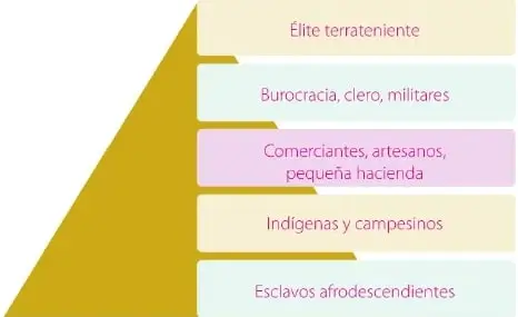Figura 2 de Estudios Sociales 6° · Egb 6 Estudios Sociales 2025 · 2025